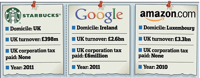 Starbucks-Google-Amazon-dodge-UK-tax-2