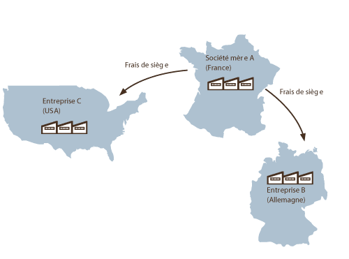 prix-de-transfert2