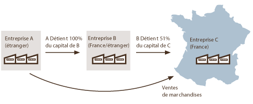 prix-de-transfert6