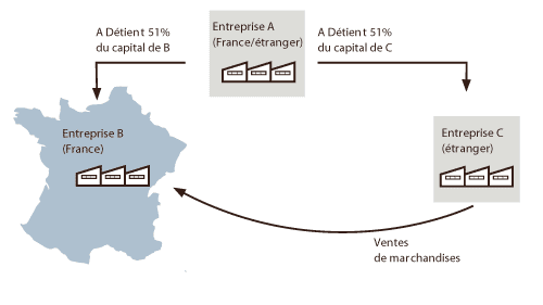 prix-de-transfert7