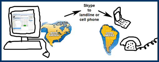 skype-phone