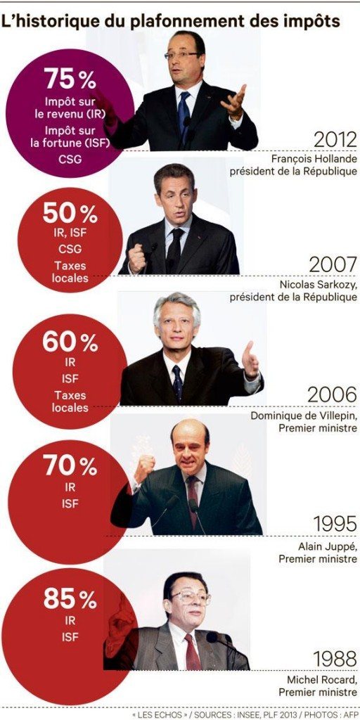 historique_impots_france-512x1024