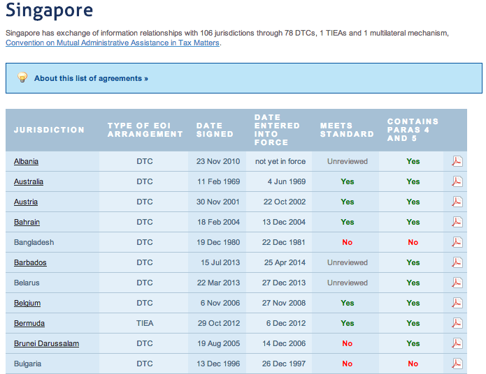 singapore-tiea-list