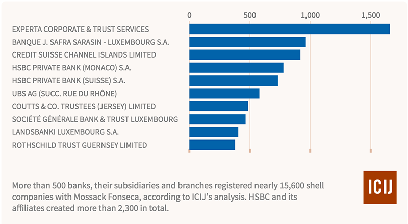 panama-papers-banques-offshore