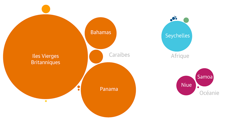 panama-papers-juridictions-offshore